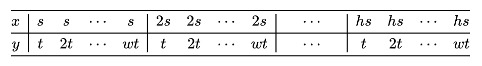 Thoughts on Upgrading Transformer: Simple Considerations on Multimodal Encoding Positions
