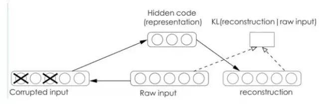 Deep Learning Quick Start Guide