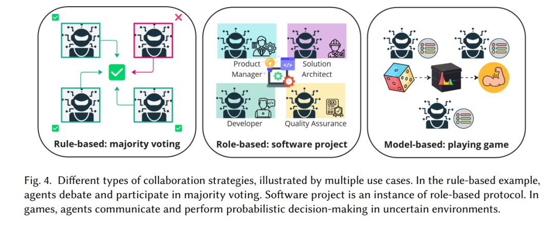 Multi-Agent Collaboration Mechanism: A Review of Large Language Models