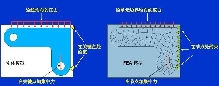 ANSYS Basic Modeling Methods and Structural Stability Analysis