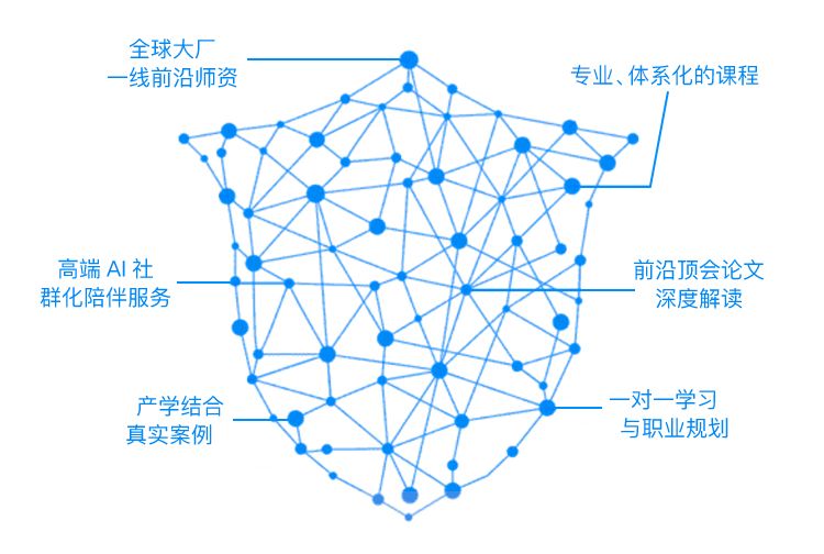 Master TensorFlow and AI Algorithms for High-Paying Jobs