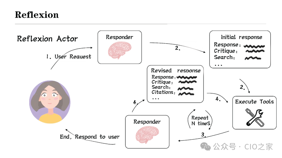 Experience in Developing AI Agent Applications