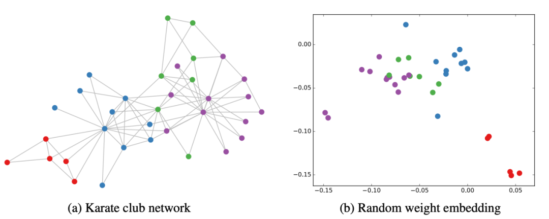 Understanding Graph Neural Networks