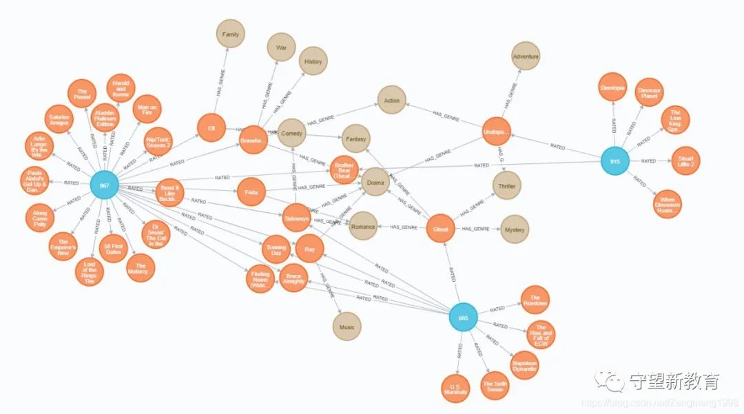 Common Application Scenarios and Logic of Educational Knowledge Graphs