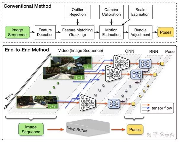 Applications of Deep Learning in 3D Environment Reconstruction