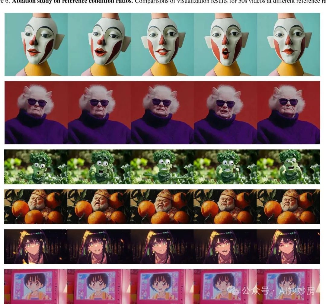 ByteDance Introduces OmniHuman-1: High-Fidelity Human Video Generation with Audio-Driven Pose