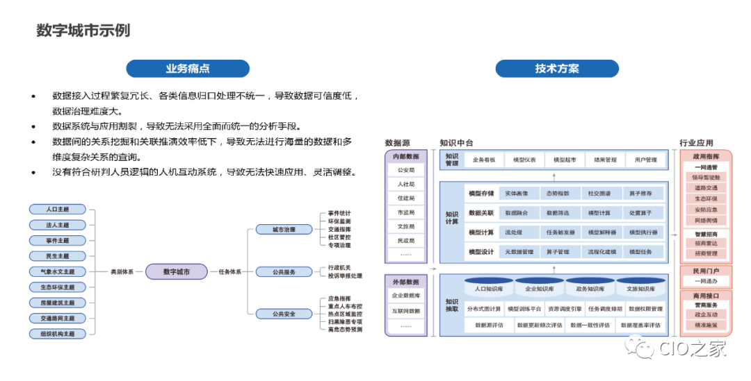 PPT Sharing! Knowledge Graph Construction Practice