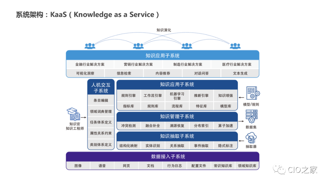 PPT Sharing! Knowledge Graph Construction Practice