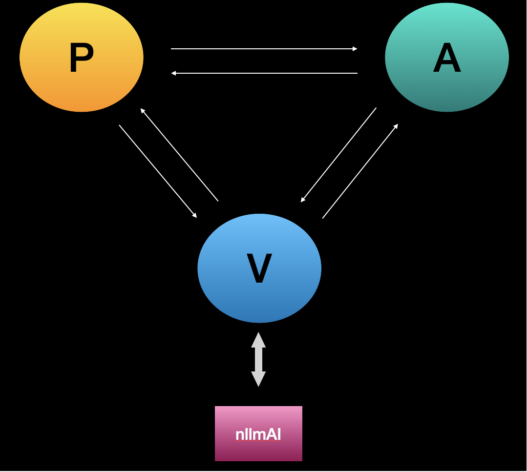 QAV: Principles and Prospects of Agent Collaboration Based on Large Language Models