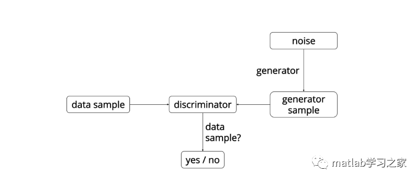 Hands-On With Generative Adversarial Networks (GANs)