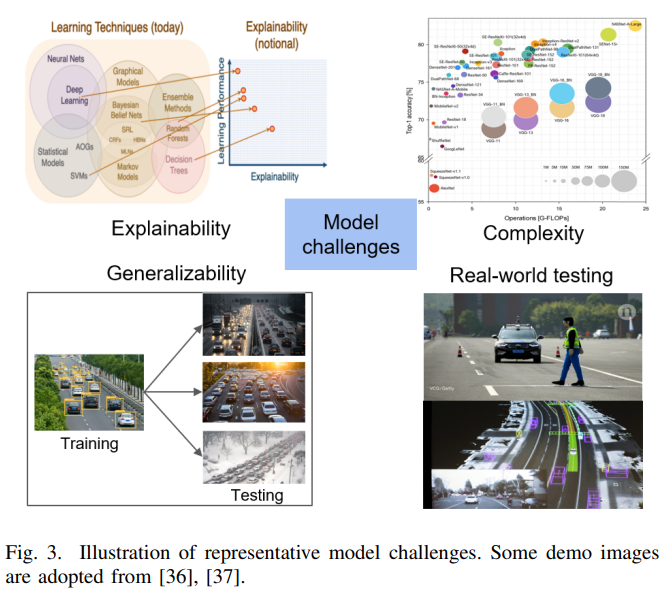 Overview Of Computer Vision Problems In Complex Environments