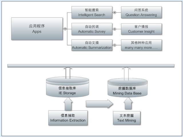 Understanding NLP: A Comprehensive Guide