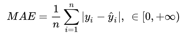 In-Depth Analysis of Model Evaluation Methods