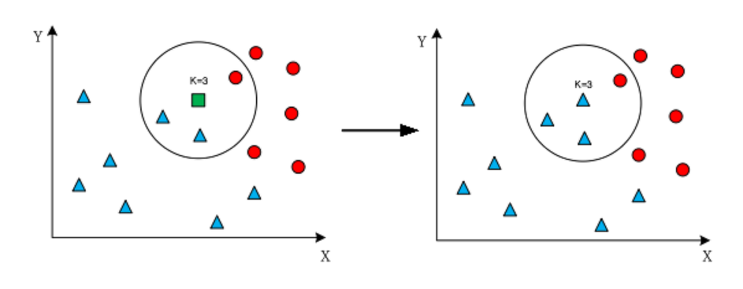 Machine Learning Challenges in 5G Communication Technology