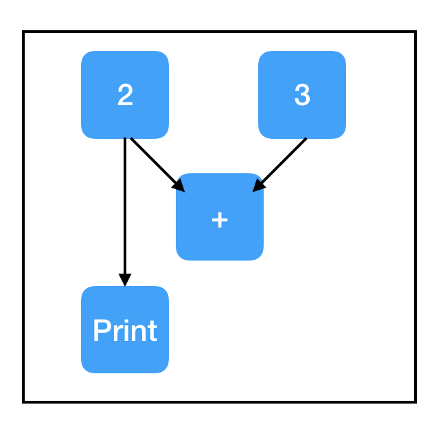 Understanding TensorFlow: A Beginner's Guide