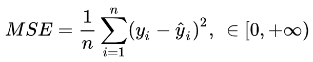 In-Depth Analysis of Model Evaluation Methods
