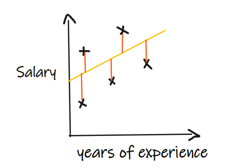 Comprehensive Summary of Machine Learning Regression Models