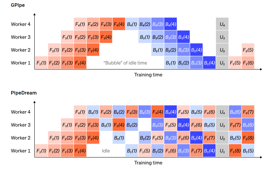 OpenAI Secrets Revealed: A Guide to Training Large Neural Networks