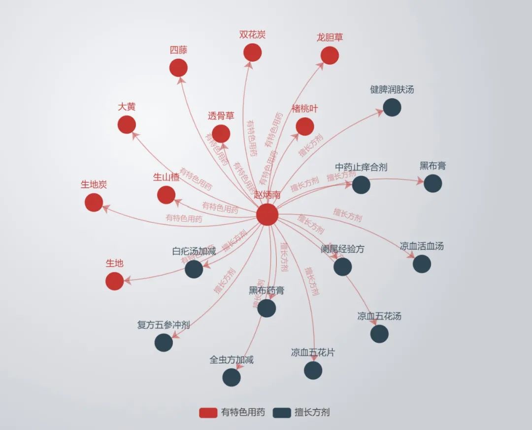 Traditional Chinese Medicine Knowledge Graph System