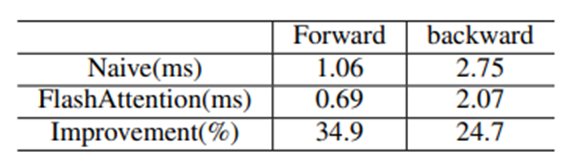 Decoding Performance Issues in Large Model Training, Fine-tuning, and Inference