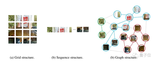 Graph Neural Networks (GNN) for Image Data Processing
