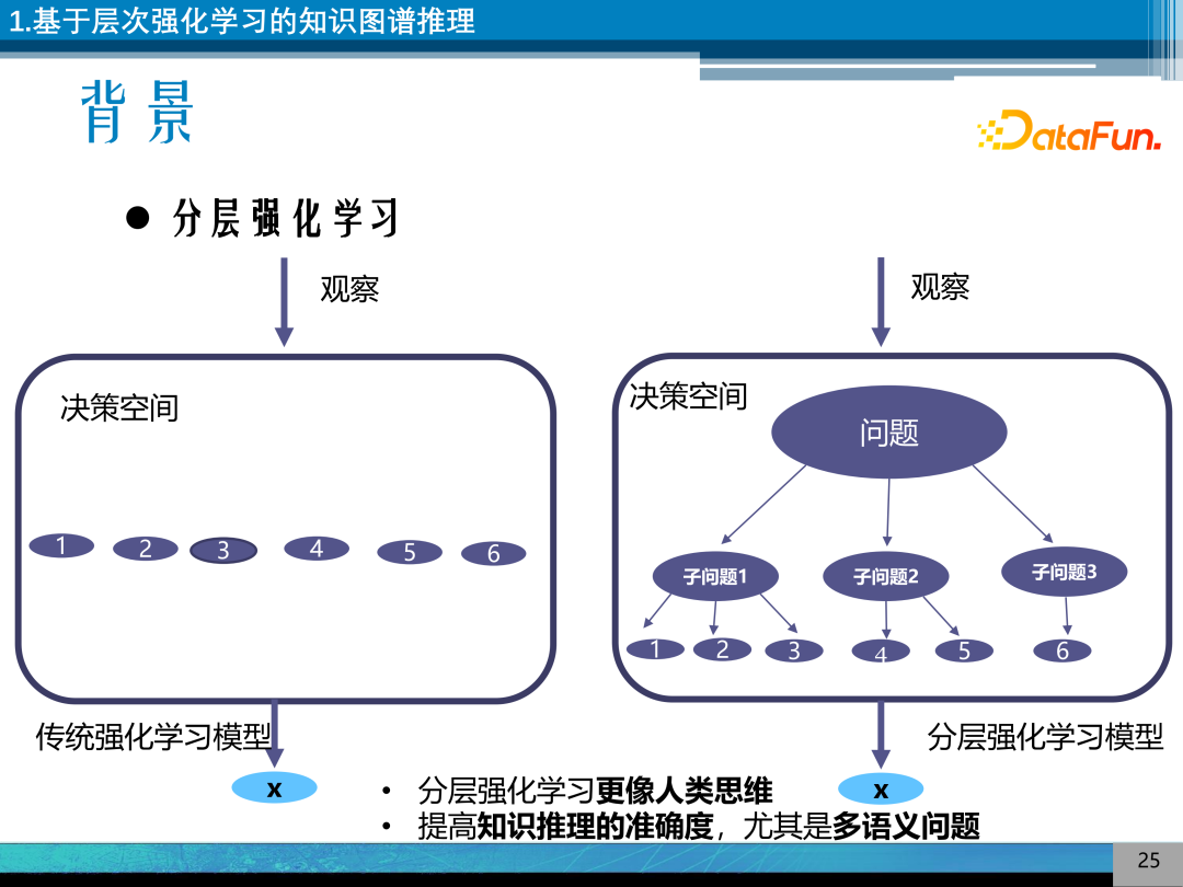 Research on Explainable Knowledge Graph Reasoning