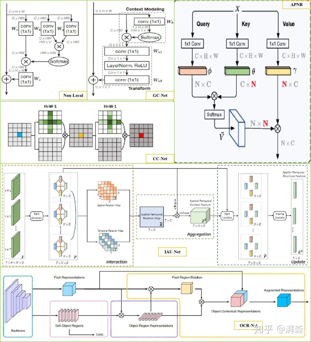 Rethinking Attention Mechanism from the Frequency Domain Perspective