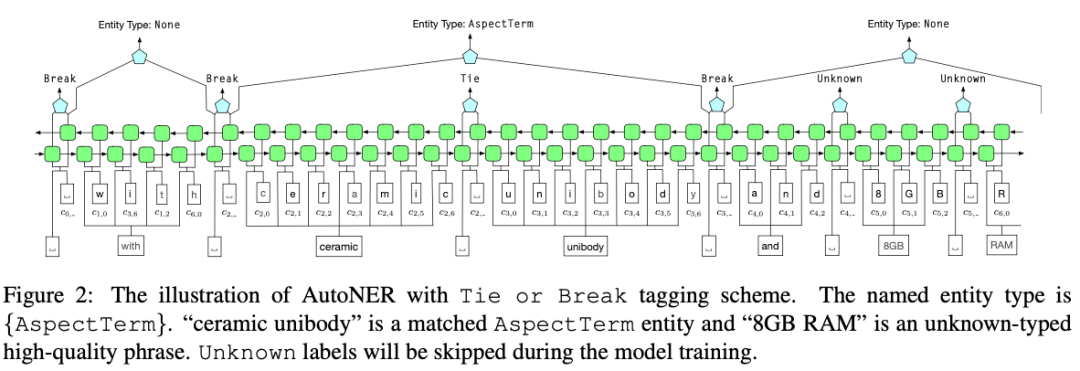 A Comprehensive Overview of Named Entity Recognition (NER)