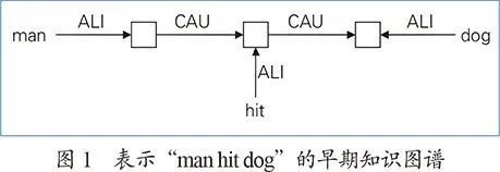 From Knowledge Graphs to Cognitive Graphs: History, Development, and Prospects