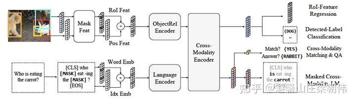 Latest Overview of Multimodal Pre-training Models