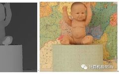 Introduction to Computer Vision: Overview of 3D Reconstruction Technology