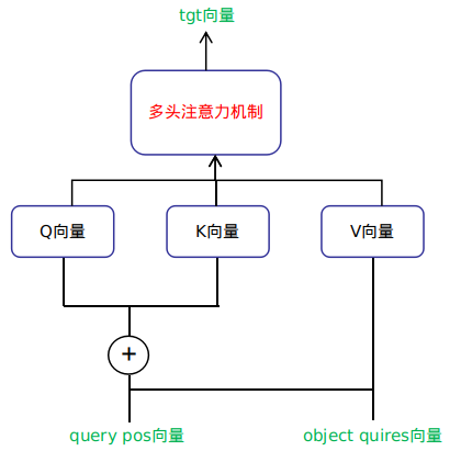 Detailed Module Analysis of DETR Structure