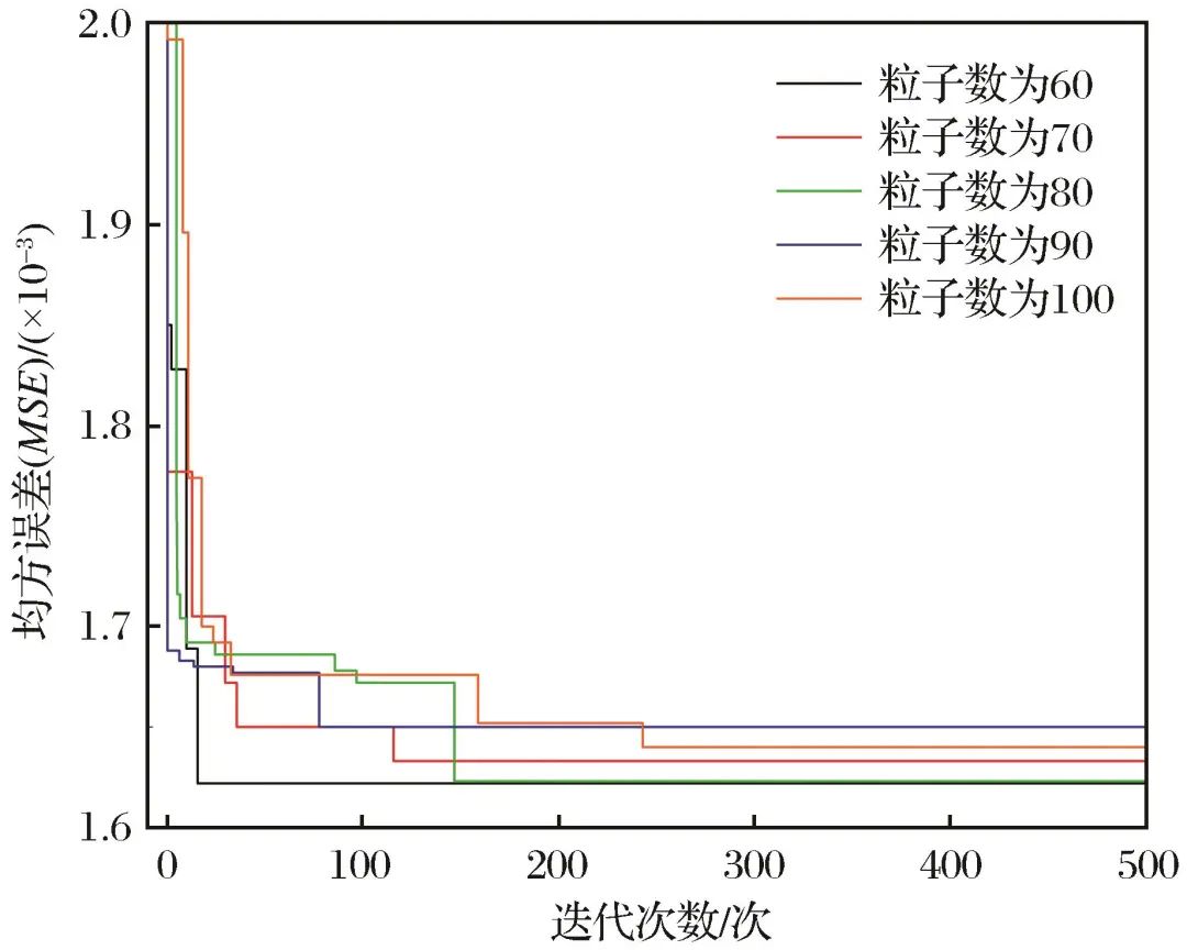 Intelligent Prediction of Loose Circles in Deep Tunnels Based on Improved XGBoost Algorithm