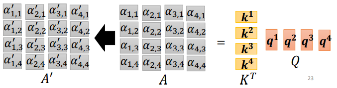 Understanding Self-Attention Mechanism