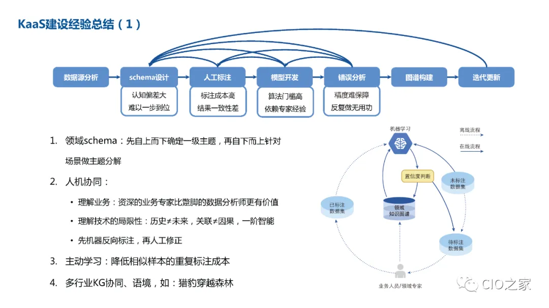 Research and Teaching Reform: Knowledge Graph Construction Practice