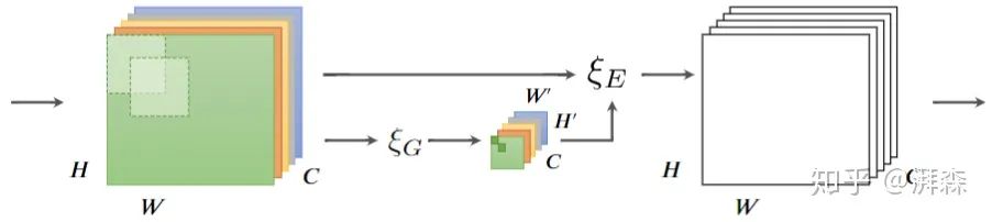 Rethinking Attention Mechanism from the Frequency Domain Perspective