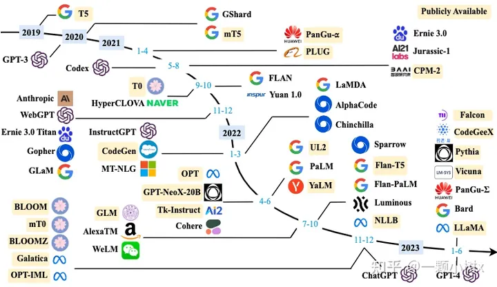 Applications and Impacts of Large Model Technology in Autonomous Driving