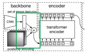 Detailed Module Analysis of DETR Structure