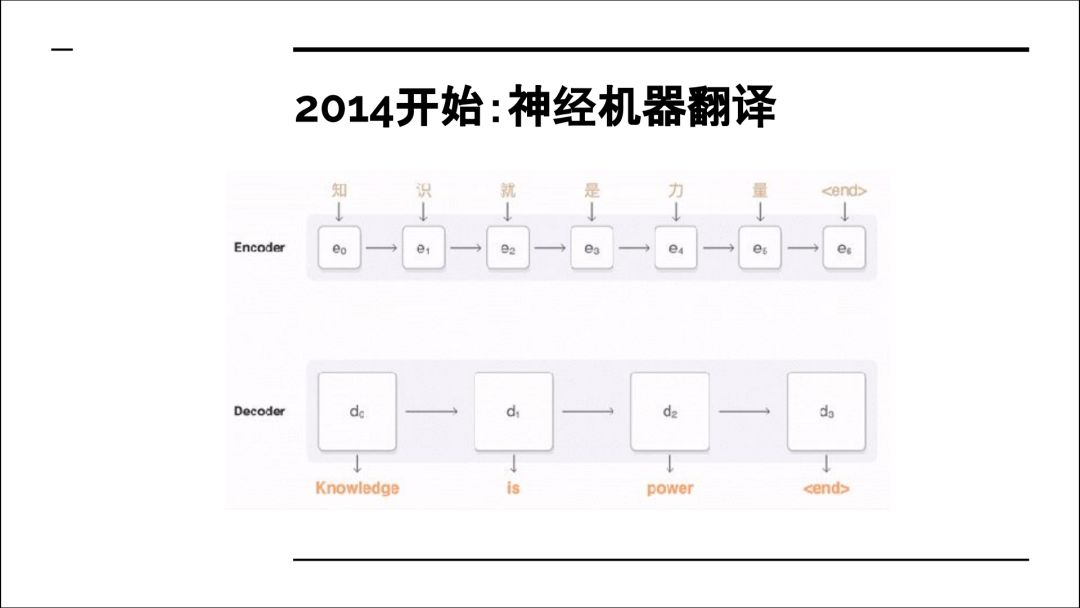 When Can Machine Translation Replace Humans?