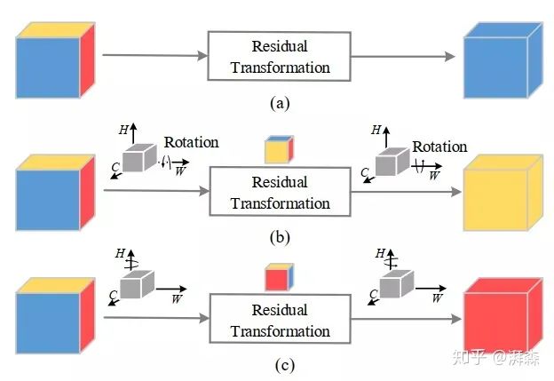 Rethinking Attention Mechanism from the Frequency Domain Perspective