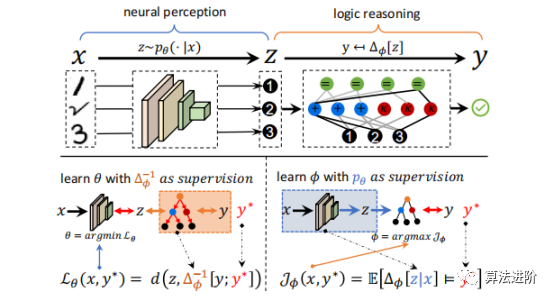Neuro-Symbolic Learning: Neural Networks and Logical Reasoning
