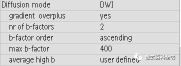Understanding Contrast Parameters in Philips MRI Operations