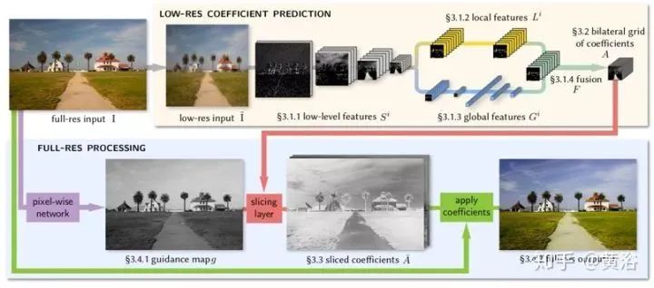 Overview of Deep Learning Applications in Image Processing
