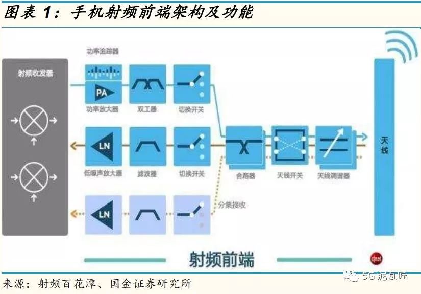 Understanding RF Power Amplifiers