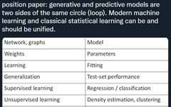 Differences Between Deep Learning and Classical Statistics Explained by Harvard Professor