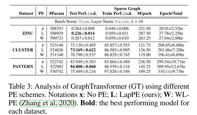 A Comprehensive Overview of Graph Transformers