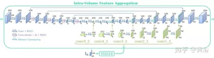 Applications of Deep Learning in 3D Environment Reconstruction