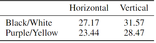 Visual Prompt Engineering: Adapting General Models for Various Tasks