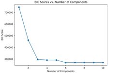 Comprehensive Explanation of Gaussian Mixture Model (GMM)