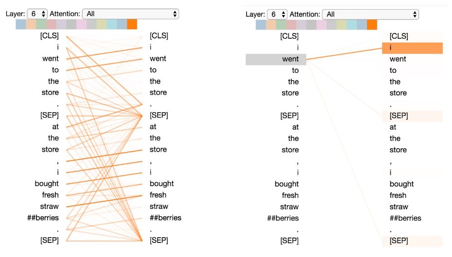 Deconstructing BERT: Extracting 6 Patterns from Millions of Parameters